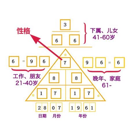 数字能量学1 9号人